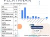 Laporan Pelayanan Adminduk Jumat, 26 September 2025