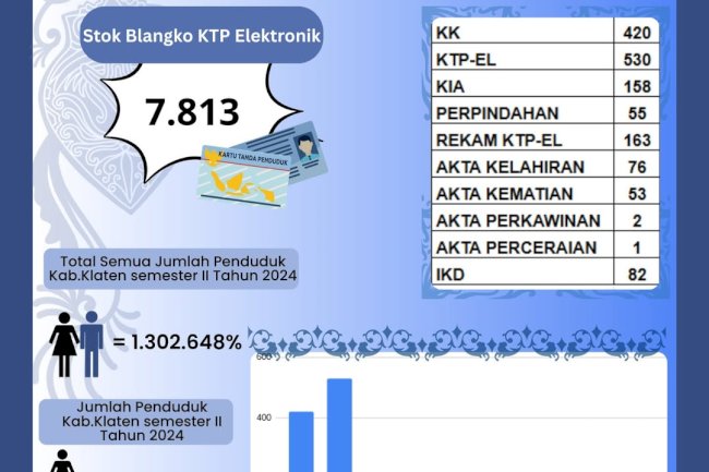 LAPORAN PELAYANAN