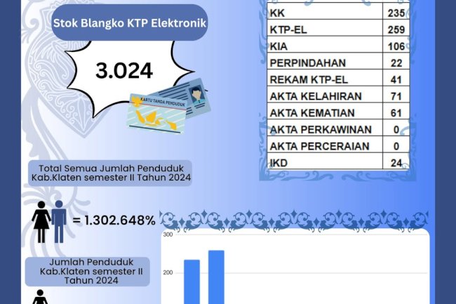 LAPORAN PELAYANAN