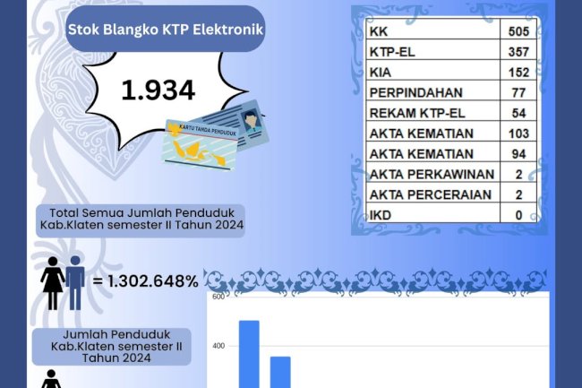 LAPORAN PELAYANAN