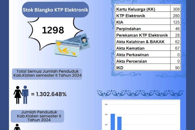 LAPORAN PELAYANAN