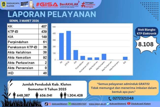 LAPORAN PELAYANAN