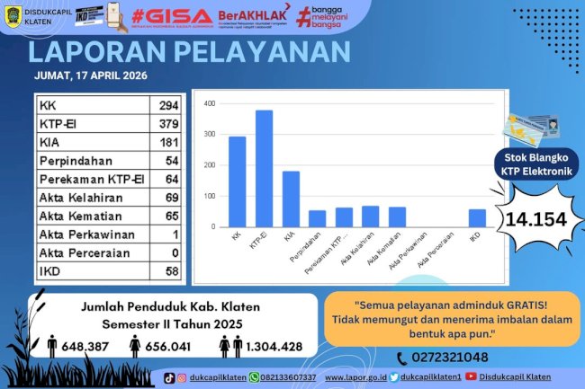 Laporan Pelayanan