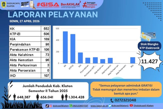 LAPORAN PELAYANAN