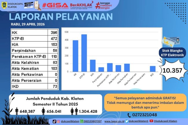 LAPORAN PELAYANAN