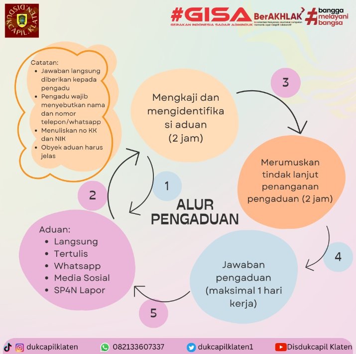 ALUR PENGADUAN Dinas Kependudukan dan Pencatatan Sipil Kabupaten Klaten.