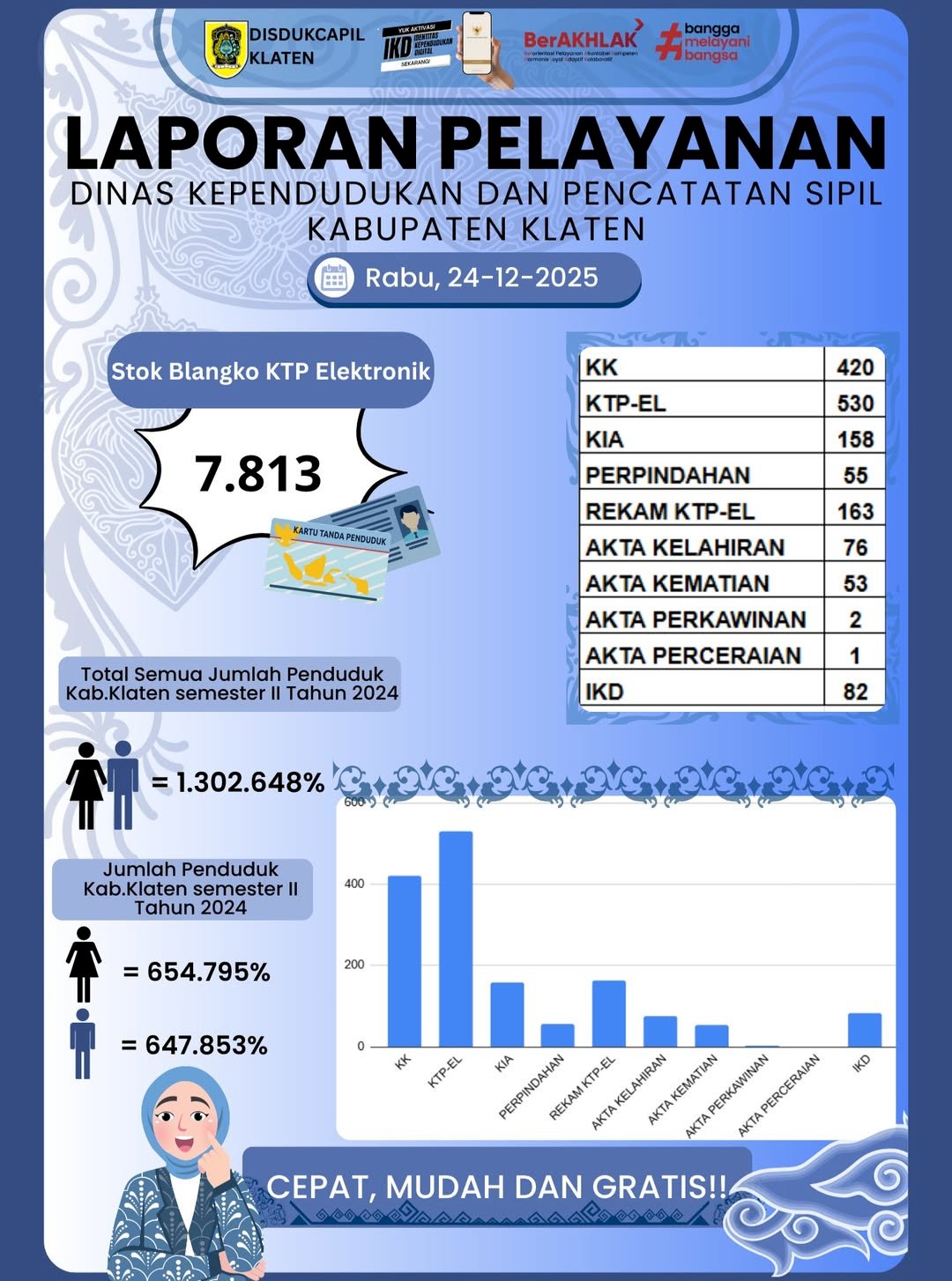 LAPORAN PELAYANAN