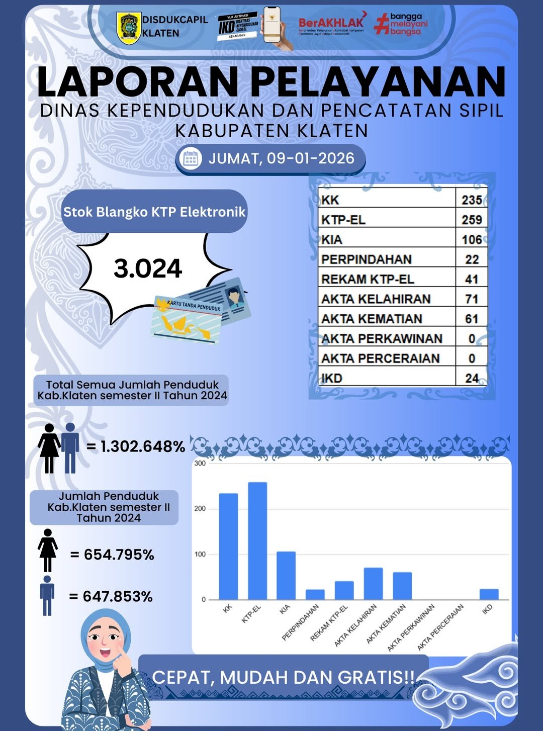 LAPORAN PELAYANAN