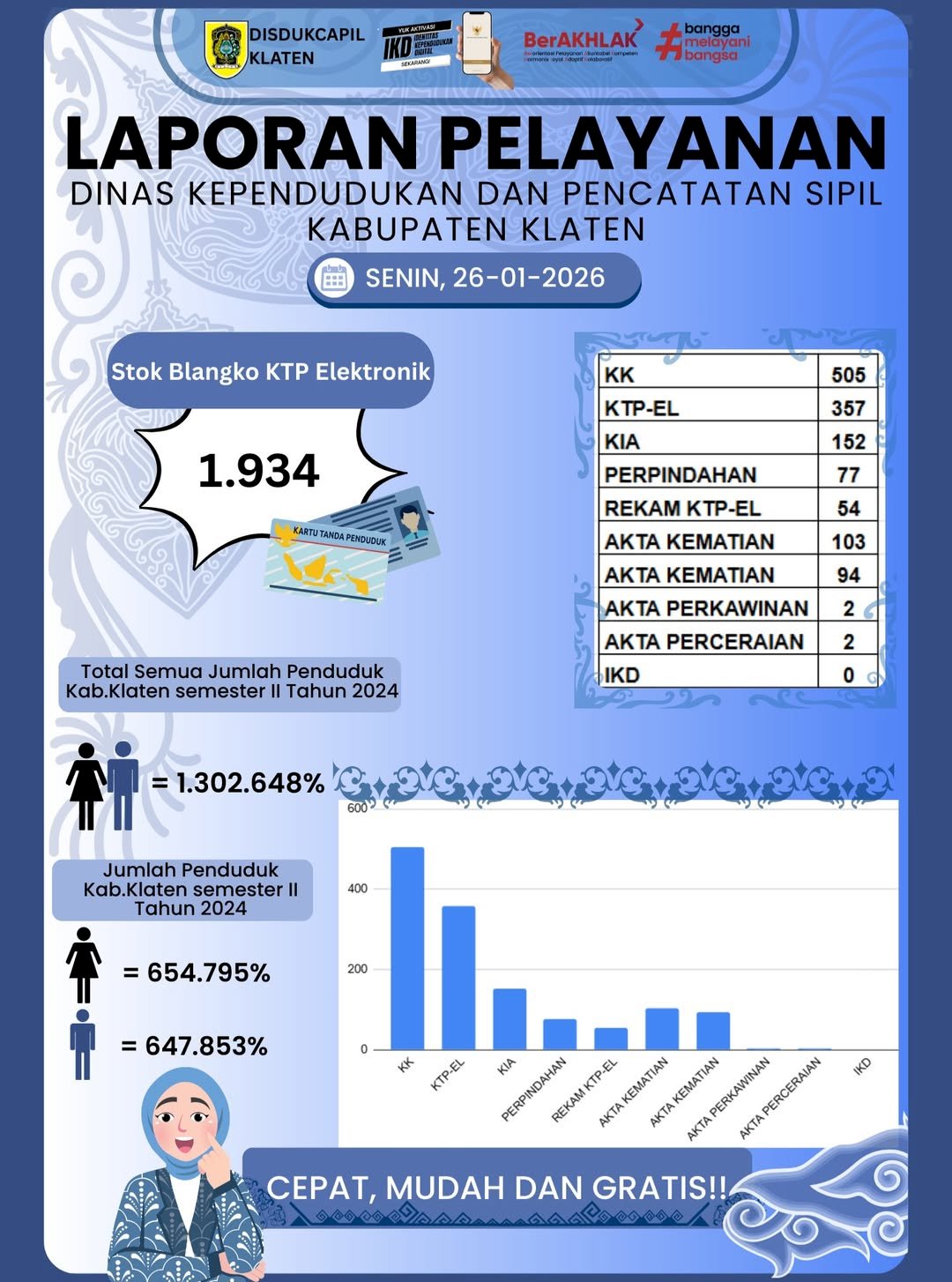 LAPORAN PELAYANAN