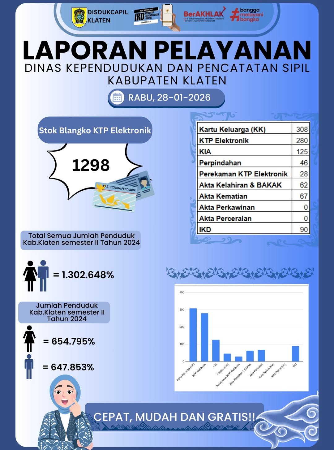 LAPORAN PELAYANAN