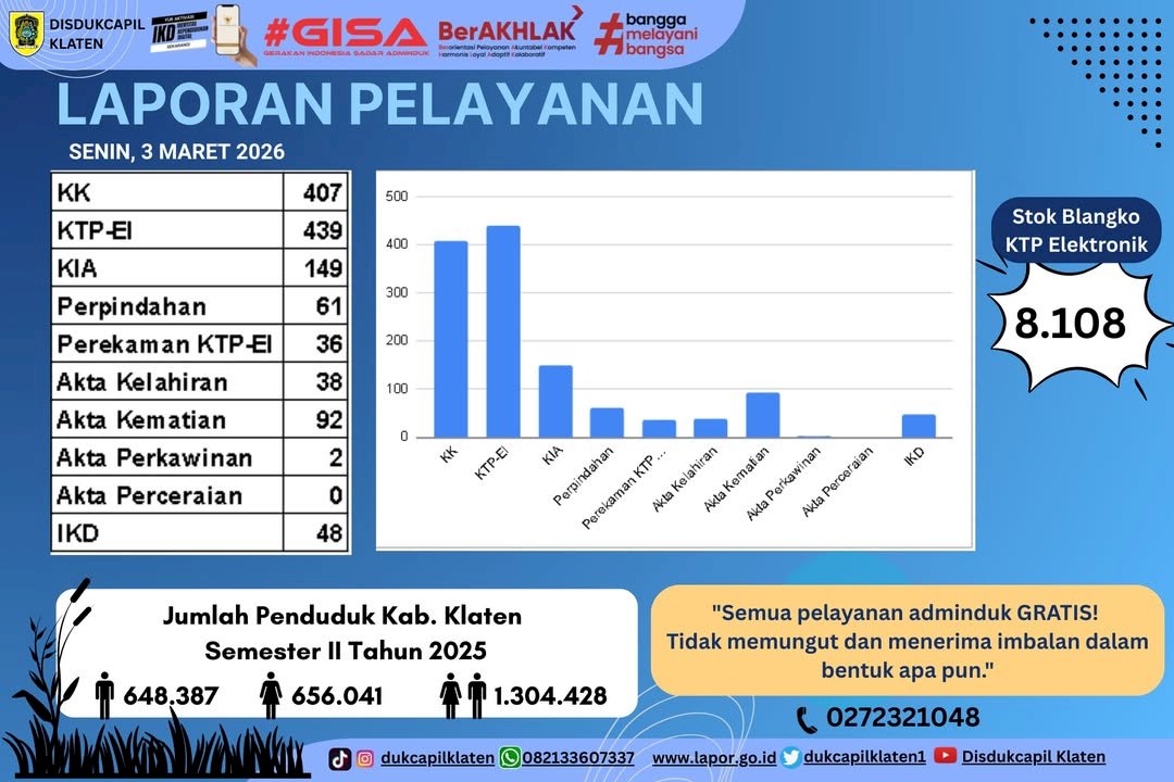 LAPORAN PELAYANAN