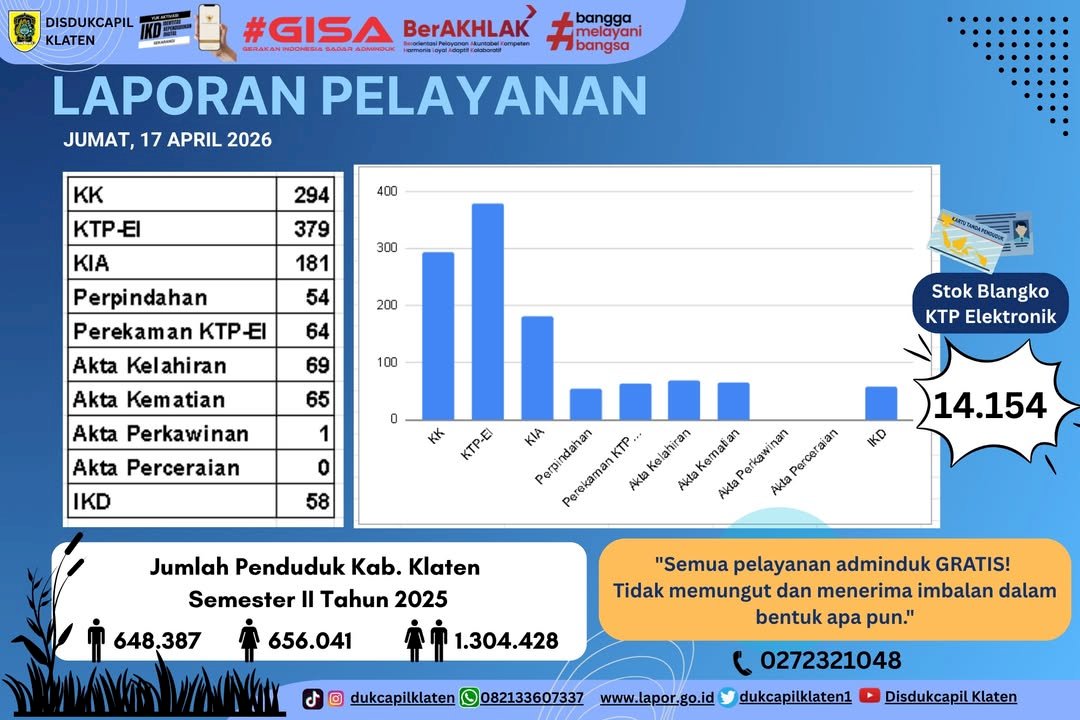 Laporan Pelayanan