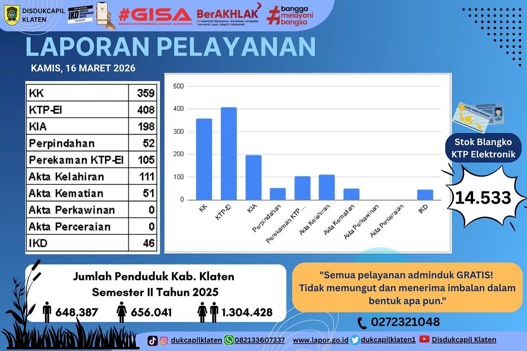 Laporan Pelayanan