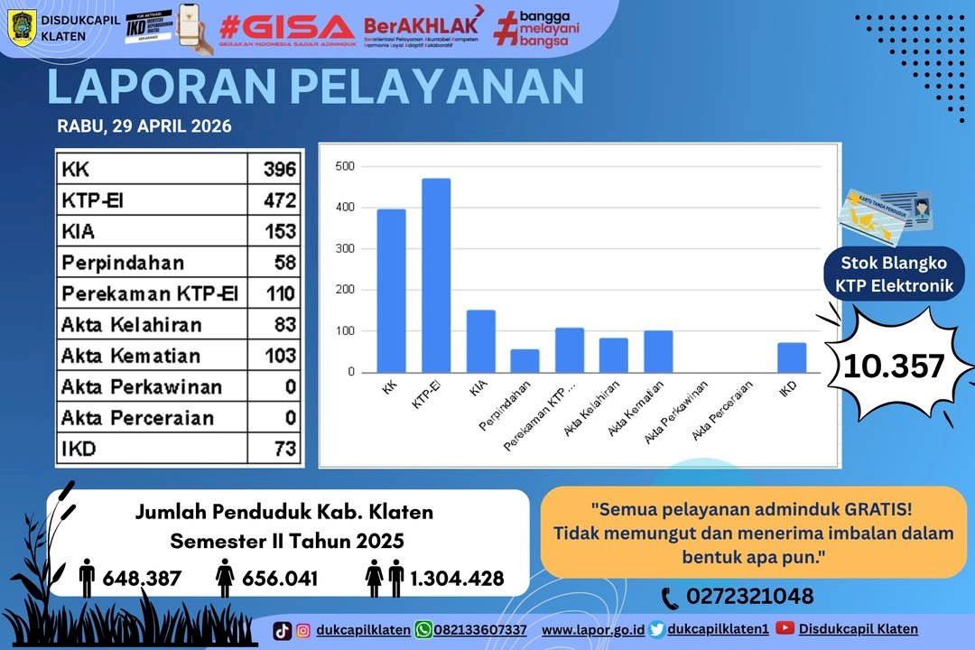 LAPORAN PELAYANAN