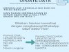 Hubungi kontak Dinas Dukcapil Klaten apabila ada kendala Update Data (NIK dan KK).