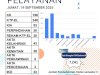Laporan Pelayanan Adminduk Jumat, 19 September 2025 