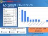 Laporan Pelayanan