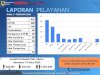 LAPORAN PELAYANAN