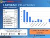 LAPORAN PELAYANAN