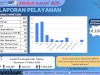 LAPORAN PELAYANAN