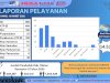 Laporan Pelayanan