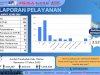 Laporan Pelayanan