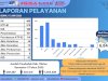 Laporan Pelayanan