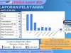 Laporan Pelayanan