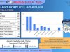 Laporan Pelayanan