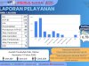 Laporan Pelayanan