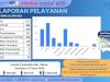 Laporan Pelayanan