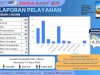 LAPORAN PELAYANAN