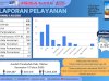 LAPORAN PELAYANAN