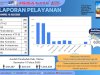 Laporan Pelayanan
