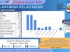 Laporan Pelayanan