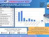 Sedia Dokumen Sebelum Diperlukan, Disdukcapil Klaten Tegaskan Semua Pelayanan Adminduk Gratis!