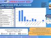 Disdukcapil Klaten Rilis Laporan Pelayanan Adminduk Per Selasa 11 Agustus 2026