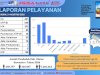 Laporan Pelayanan Administrasi Kependudukan Disdukcapil Kabupaten Klaten – 31 Agustus 2026