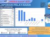 Laporan Pelayanan Disdukcapil Klaten