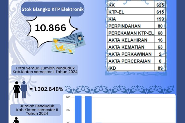 Laporan Pelayanan Harian