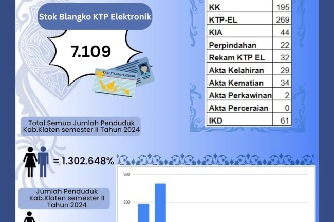 Laporan Pelayanan Harian