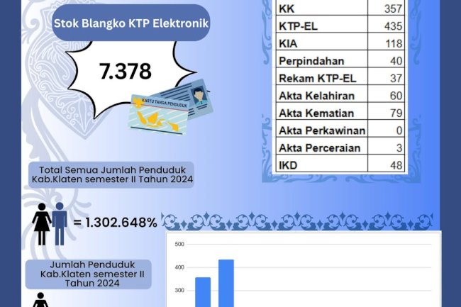 Laporan Pelayanan Harian