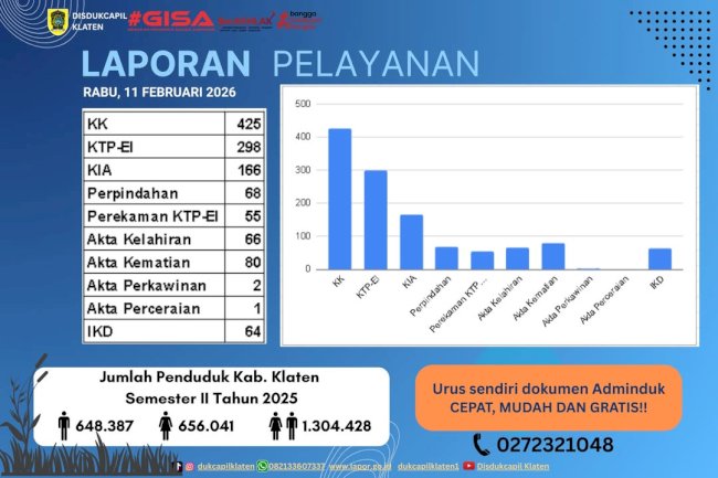 LAPORAN PELAYANAN