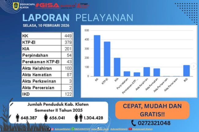 LAPORAN PELAYANAN