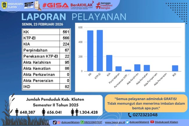 LAPORAN PELAYANAN