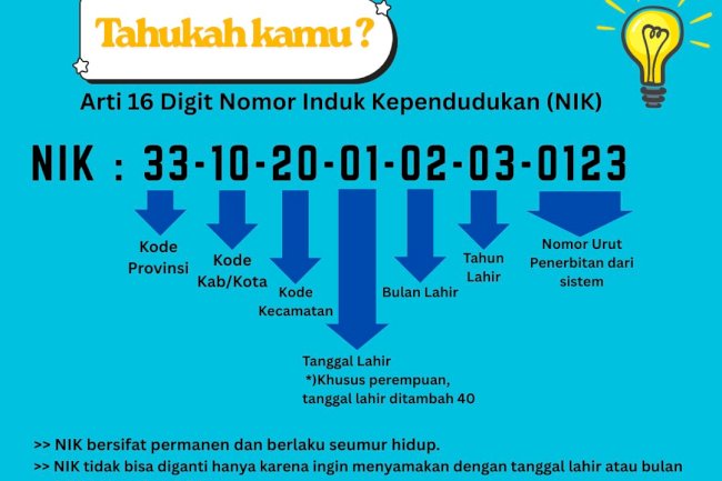ARTI 16 DIGIT NOMOR INDUK KEPENDUDUKAN (NIK)