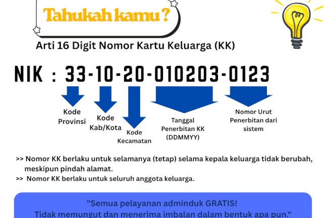 ARTI 16 DIGIT NOMOR KARTU KELUARGA