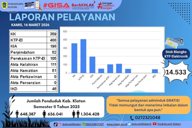 Laporan Pelayanan