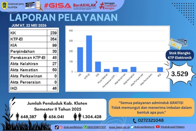 Laporan Pelayanan
