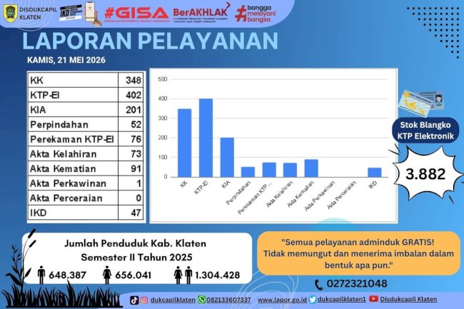 Laporan Pelayanan
